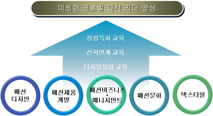 발전계획 기본 방향