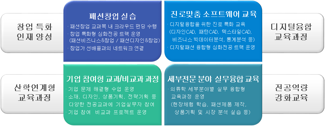 발전목표