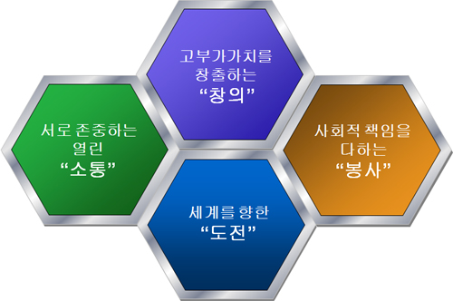핵심가치 Core Value